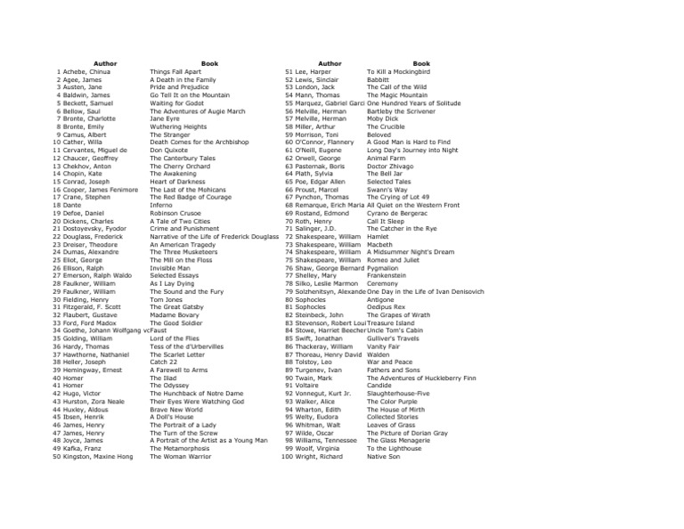 Classic Literature Reading List | PDF | Novels