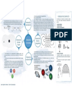 Fuerzas - Mapa Conceptual