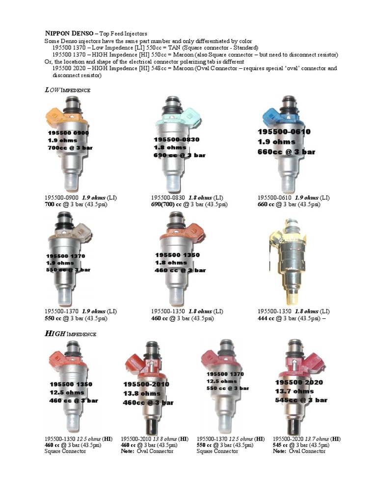 Denso Injector Specifications Overview | PDF