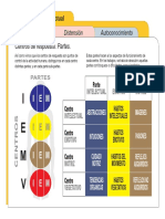 Mejoramiento conductual: Distensión y autoconocimiento