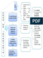 Proceso de Inventario en Biblioteca