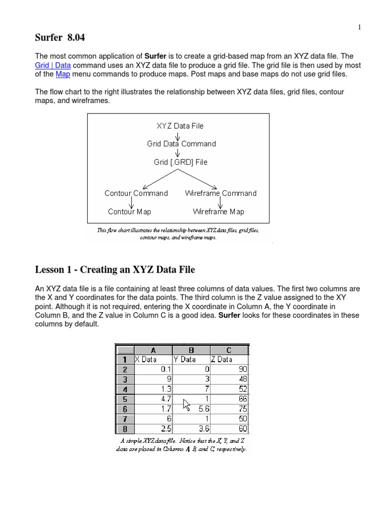Surfer 8 Geology Tutorial PDF Contour Line Map