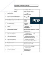 30 Formules de CalculYJDTY