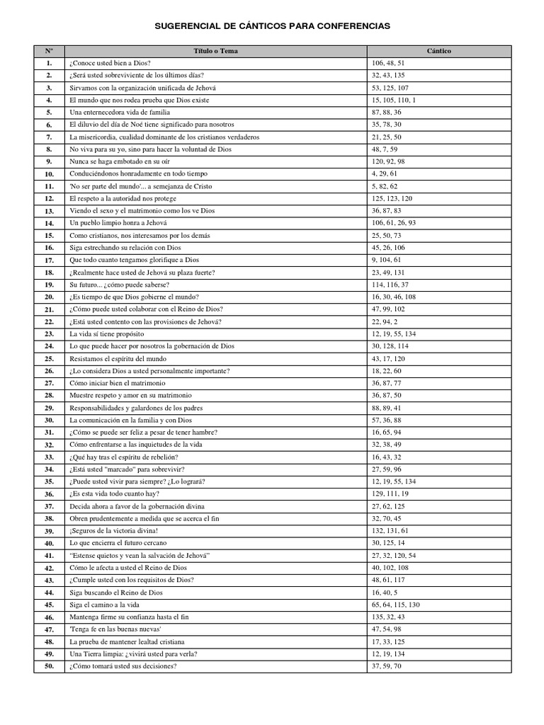 Lista de Canticos Para Conferencias[1]  Antropología 