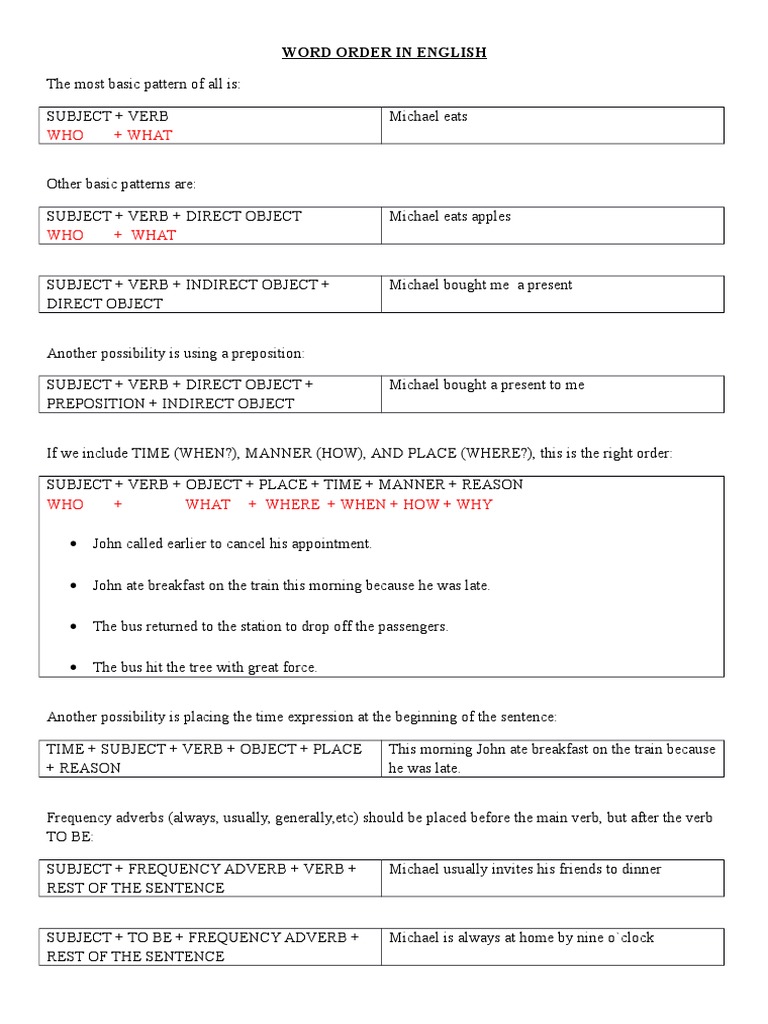 English Sentence Structure Guide | PDF | Art