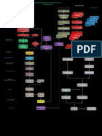 FlowChart SOP Penggajian PNS Praktek MSIP1 PDF