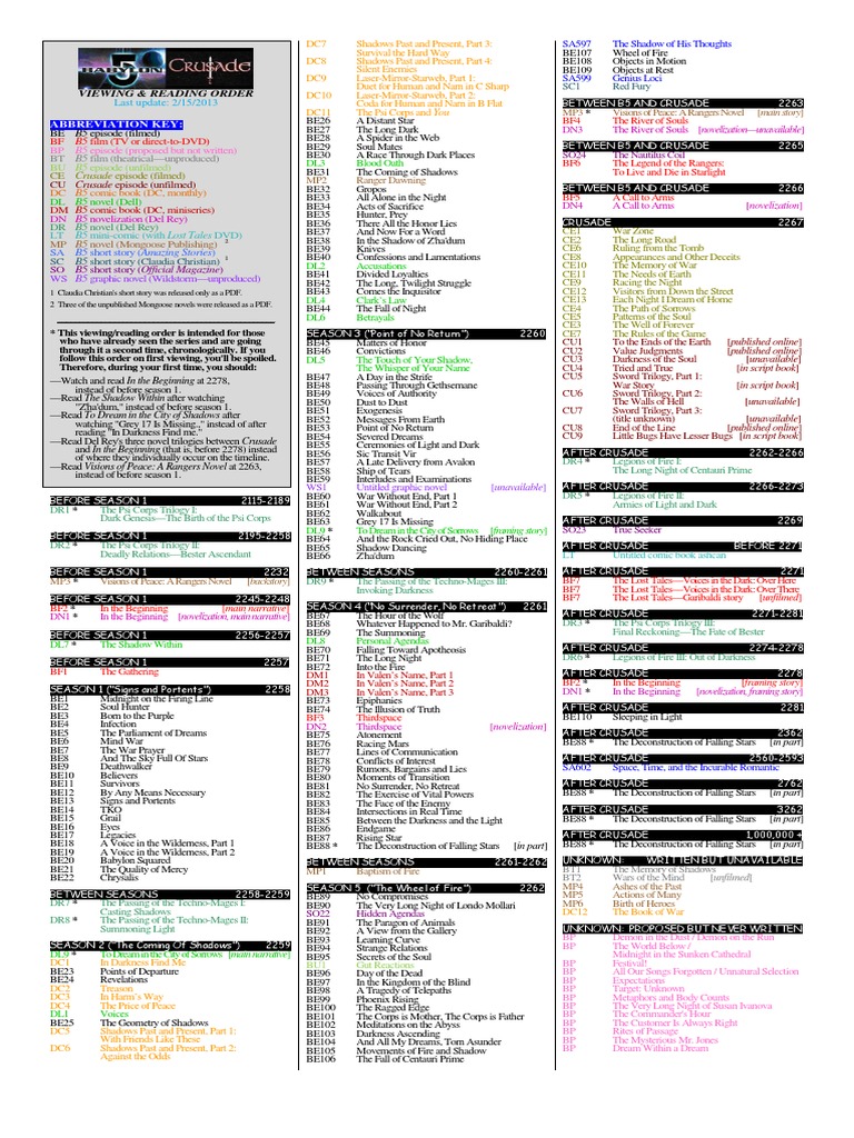 B5 Timeline | PDF | Works | Entertainment (General)