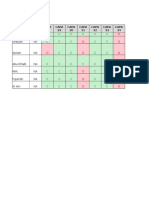 IQA NCs Monitoring