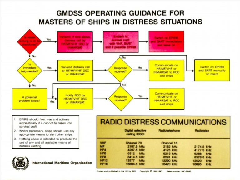 N24 GMDSS Operating Guidance Card PDF