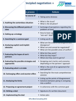 Blog en Management Negotiation Process Steps