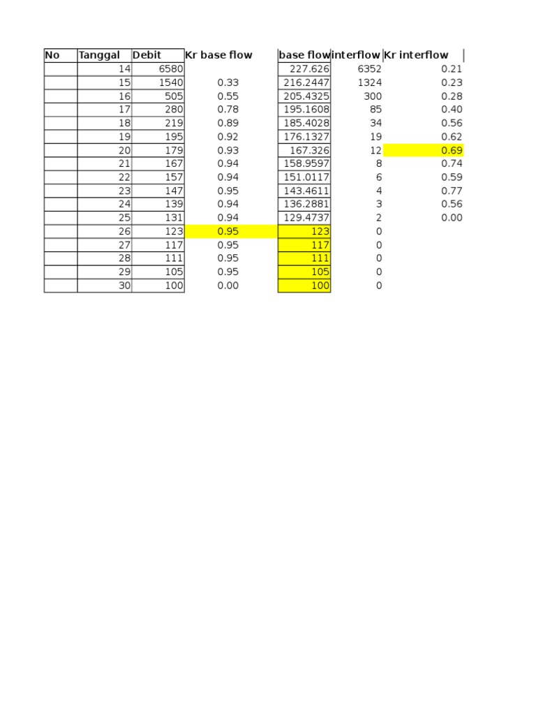 C4 Interflow Data Analysis | PDF