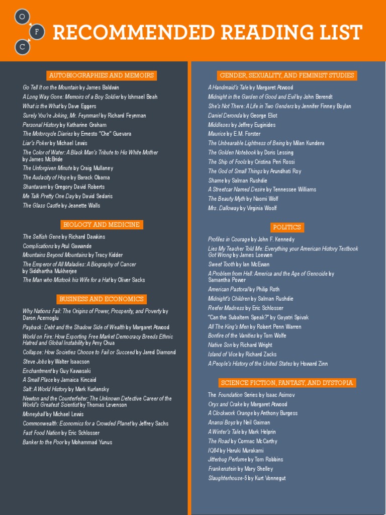 Recommended Reading List | PDF