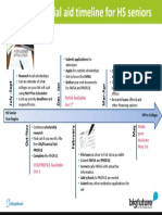 Financial Aid Finaid-Timeline-High-School-Seniors