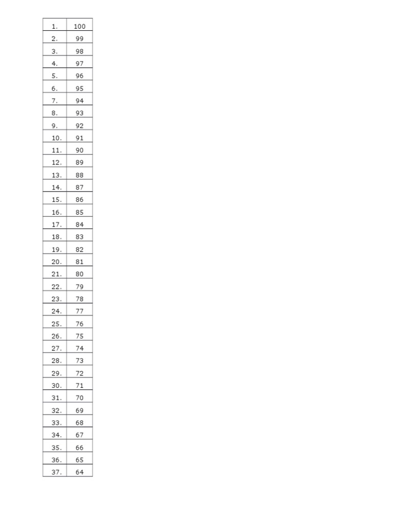 D100 Roll Results Chart | PDF