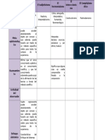 Cuadro Concentrador Epistemologías