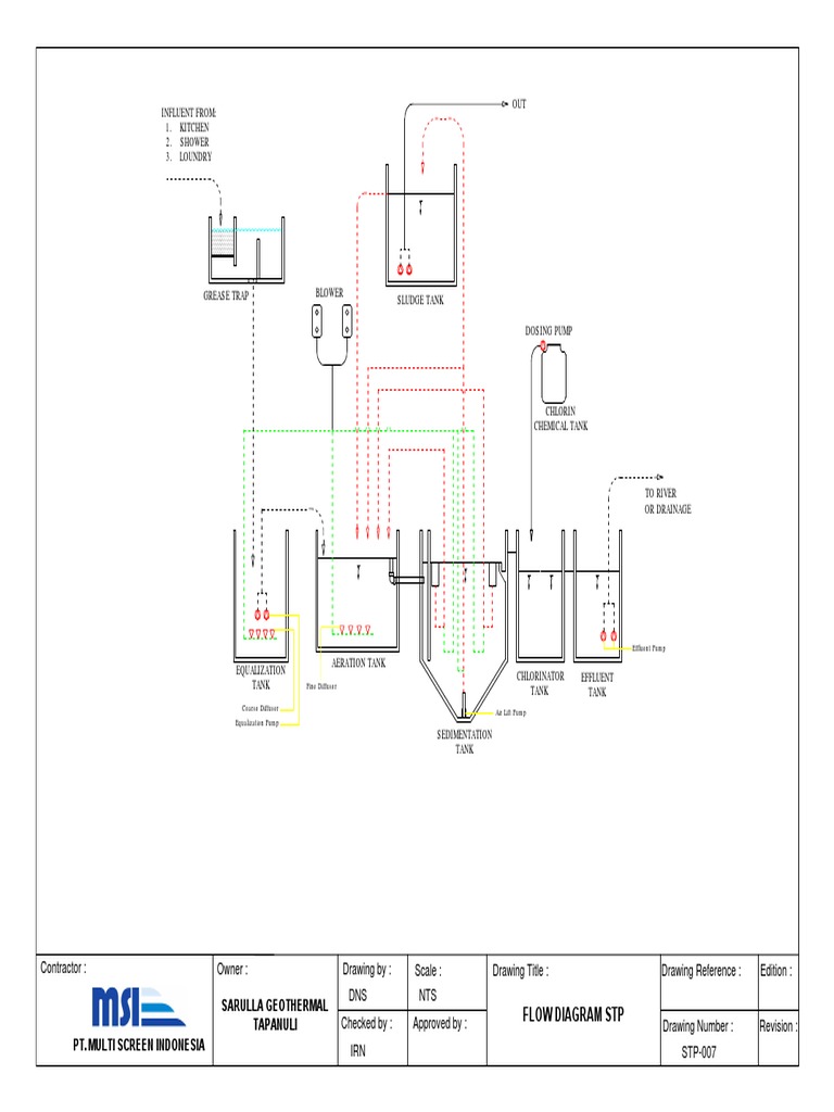 STP Layout and Tank Details | PDF