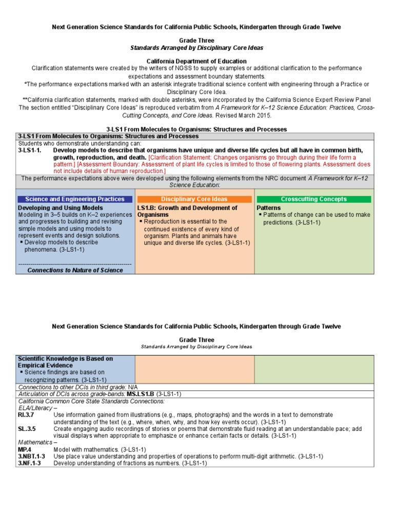 Science Standards 3g | PDF | Science Education | Engineering Design Process