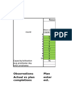 Observations Plan Actual Vs Plan Completions Enter Est.: Resource A