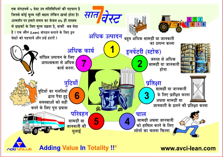essay on waste management and recycling in hindi