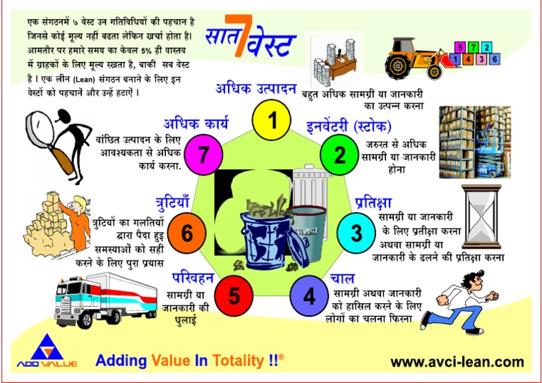 Poster 7 Waste Hindi (121111)C for Printing