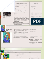 Identificasion de Riesgos en Soldadura