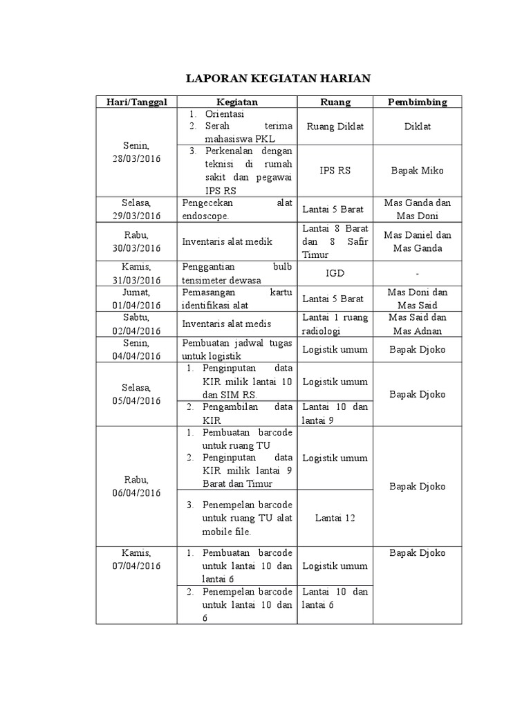 Contoh Laporan Kegiatan Harian Rs