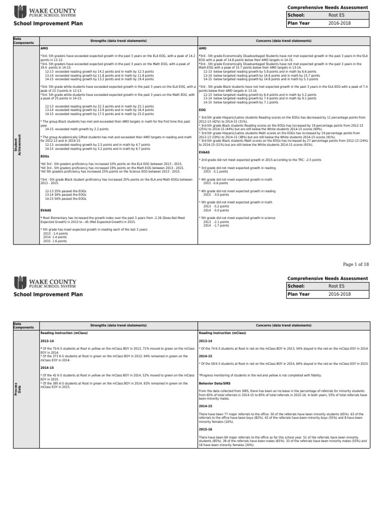 2016 2018 Root Sip Plan | PDF | Educational Assessment | Educational ...
