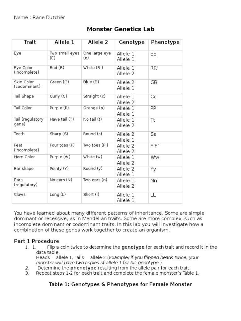 monster genetics lab | Phenotypic Trait | Dominance (Genetics)