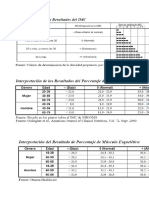 Tabla de Medicion % Graso