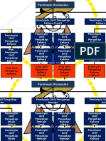 Carta Organisasi Kumpulan