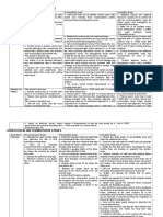 Topographical Surveys and Mapping: Study Items Reconnaissance Level Pre-Feasibility Level Feasibility Study