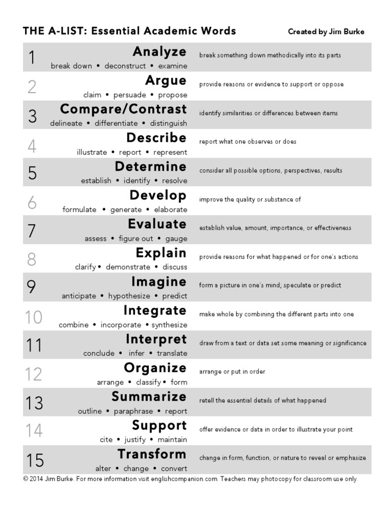 Analyze Argue Compare/Contrast Describe Determine Develop Evaluate