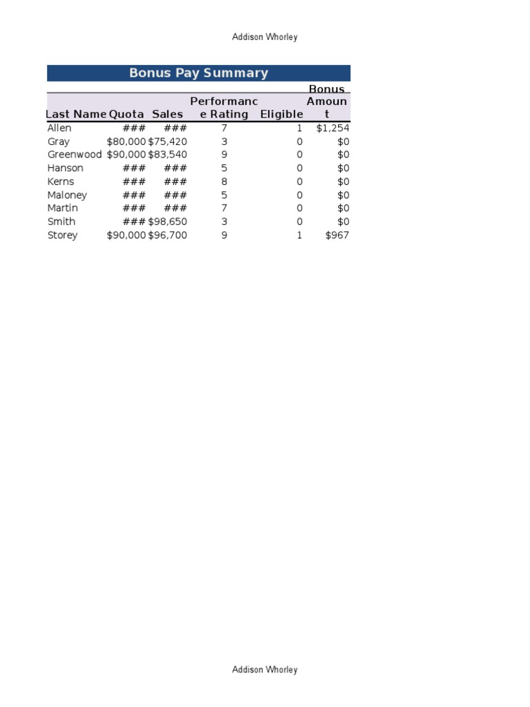 Sales Bonus Eligibility Report | PDF