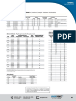 Mechanical Properties of Steel