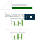 Banco Falabella Productos Activos y Pasivos