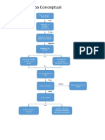 Mapa Conceptual