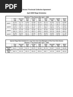Nurse Wage Comparison by Province | PDF | Employee Relations | Labor ...