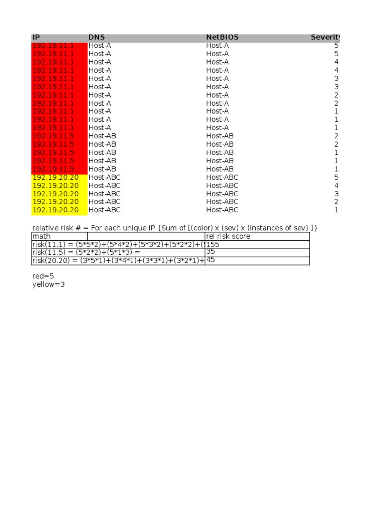 Risk Rankings | PDF