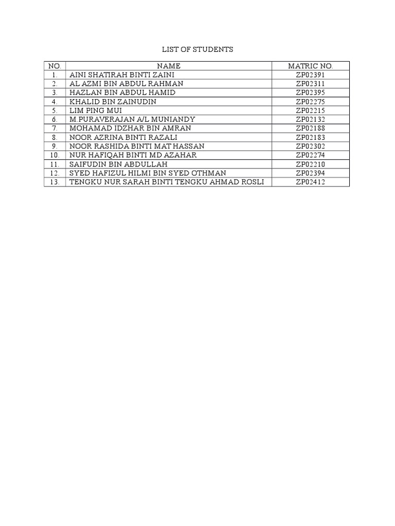 List of Students | PDF