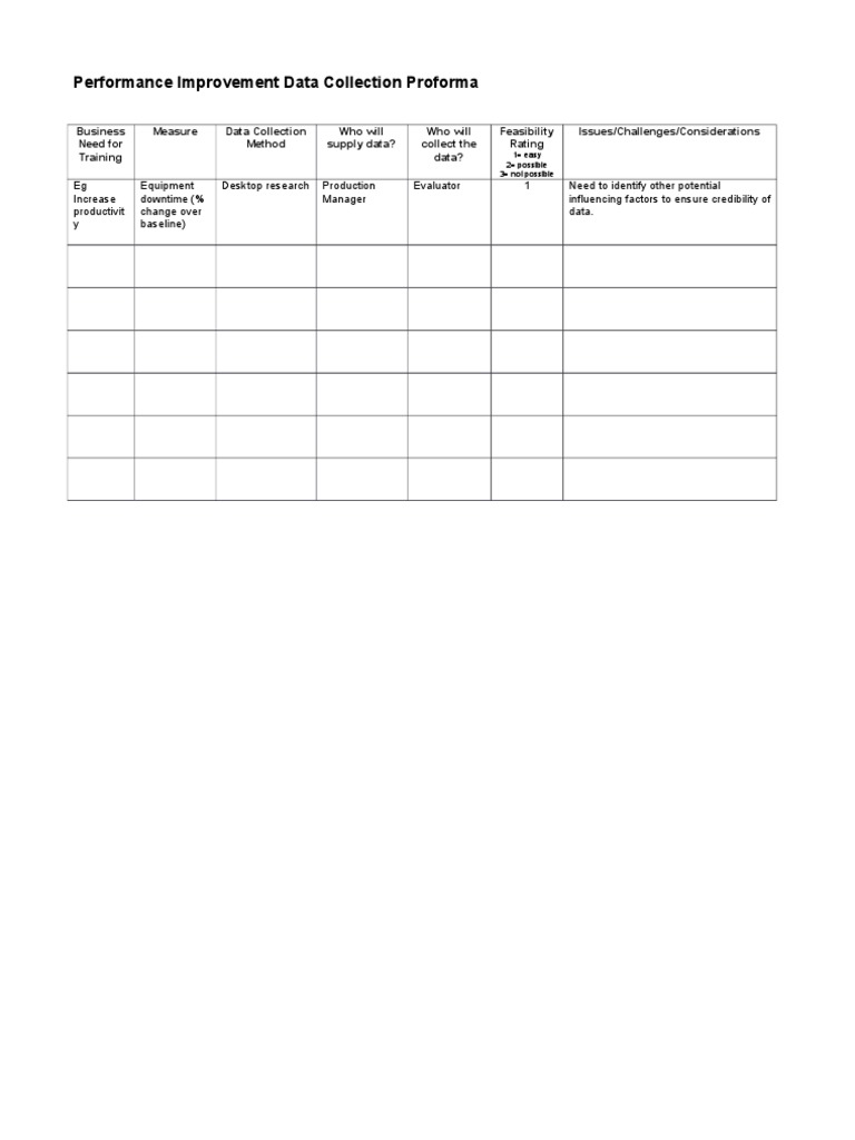 Performance Improvement Data Proforma | PDF