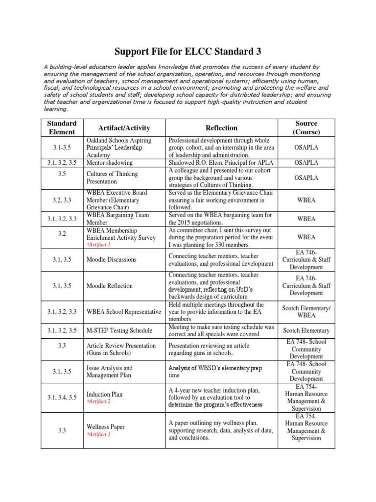 Elcc Standards Examples | ELCC 3: Resources – PGKIV