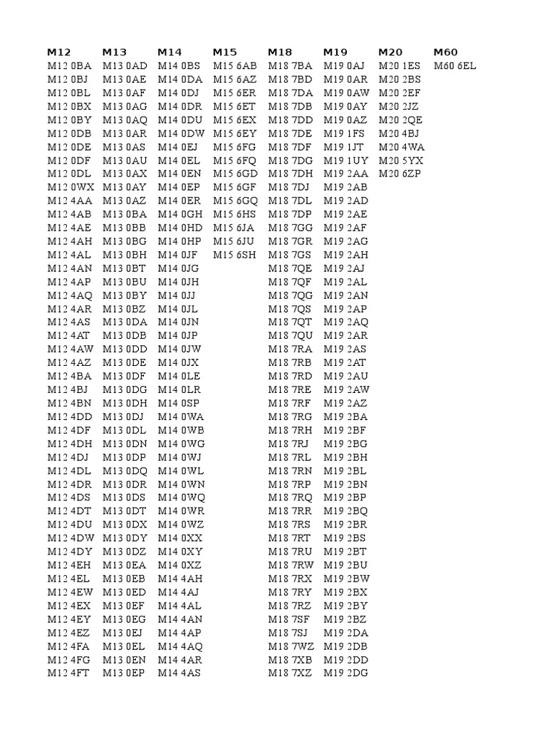 Manchester Postcodes List | PDF | Military Of The United States ...