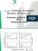 CDER Meeting: Surrogate Markers of Immunity