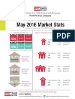 2016 may market stats rlp