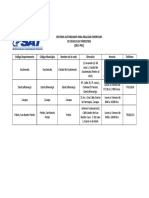 Direcciones de Centros Para Realizar Expertajes