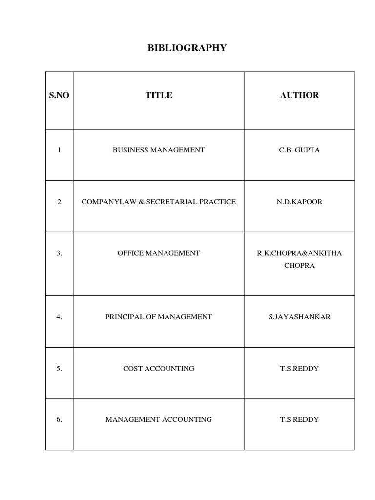 Business Management Bibliography List | PDF