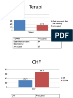 Terapi Dan Chf Tugas Drmilla