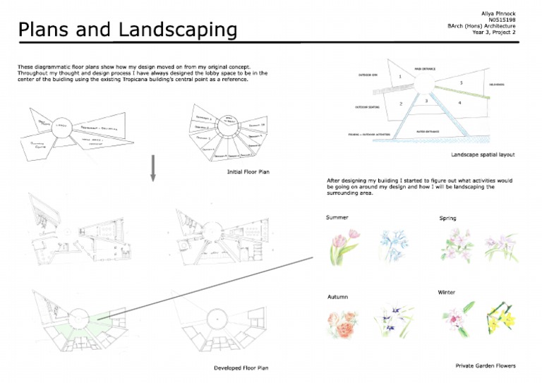 Landscape Design and Floor Plans | PDF | Science & Mathematics