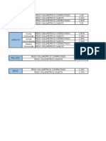 Coeficientes de Esponjamiento