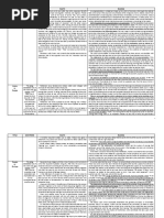 Evidence Case Digests - Hearsay